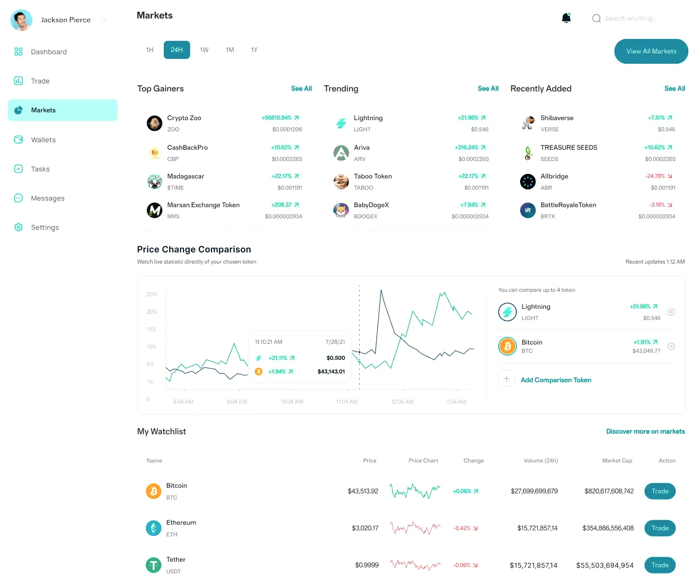 1WIN Token investimento digitale