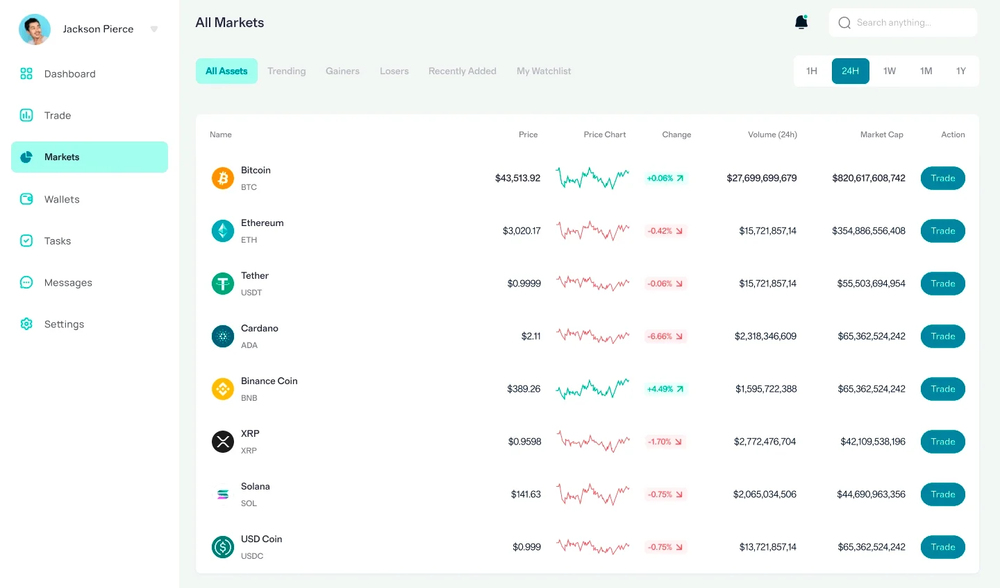 1WIN Token piattaforma di investimento